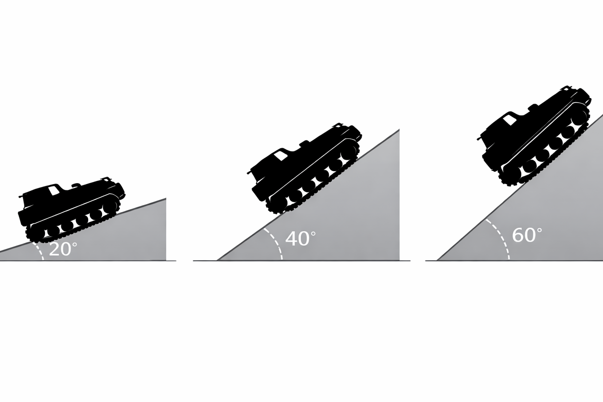 Schéma comparatif des angles de pente pour débroussailleuse à chenille